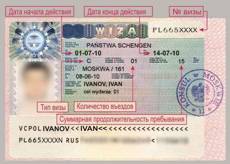 Виза в грецию с узбекским гражданством