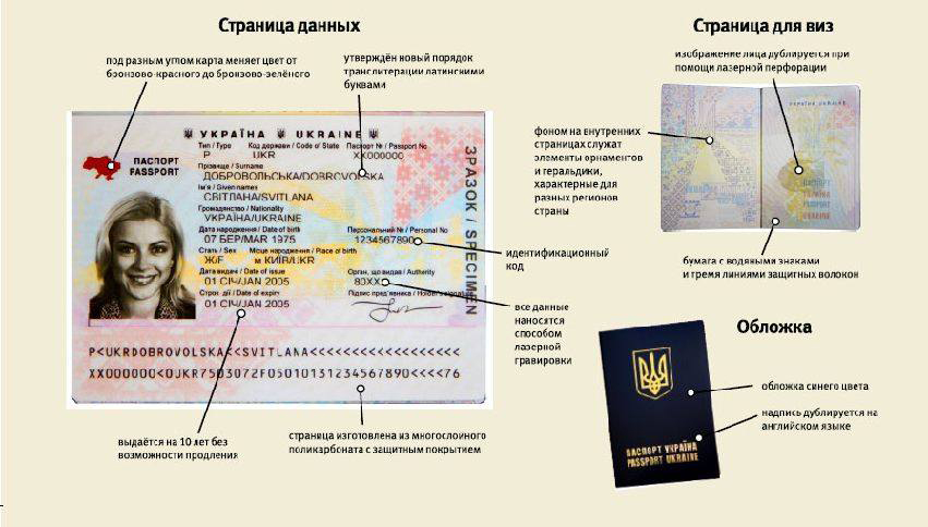 Как Узнать Номер И Серию Загранпаспорт Украины