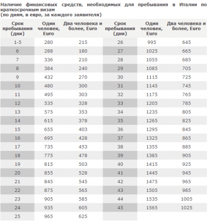 Шенген италия требования к фото