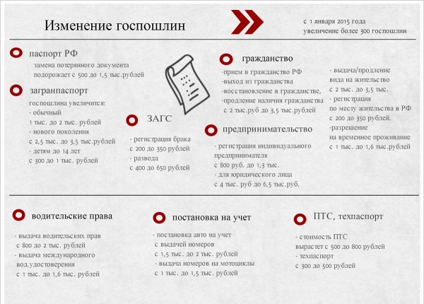 Изображение - Документы для оформления паспорта - полный список poshlinyi-1-600x430