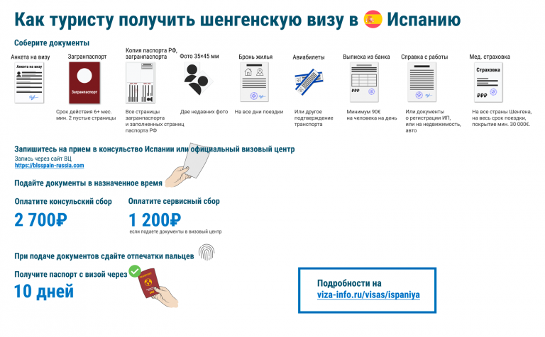 Как повысить категорию визы в симс 3